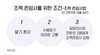 국회의원의 '조력존엄사' 법안 발의에 대한 행복 코디네이터의 견해