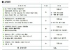 3인의 행코 책임교수, 한국저널리스트대학 기자아카데미 수료