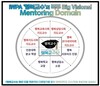 행복교수단, '행복교수'의 직무 Big Vision 공개하다
